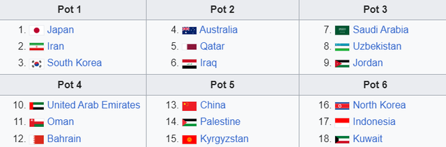 Thành công nhất Đông Nam Á, đội tuyển Indonesia có cơ hội dự World Cup 2026?- Ảnh 2.