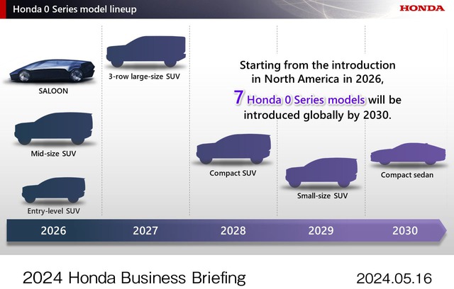 Sau tuyên bố 'nóng' của TGĐ Honda, Wave, Vision, Lead sẽ thành xe điện?- Ảnh 6.
