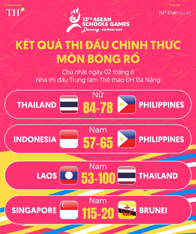 Sôi động những cuộc tranh tài bóng rổ giải SEA Games cho học sinh tổ chức tại Việt Nam- Ảnh 1.