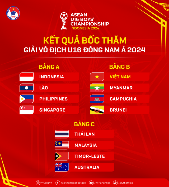 Rơi vào bảng khó nhằn, HLV Thái Lan quan ngại khi phải đụng Australia ngay trận mở màn- Ảnh 2.