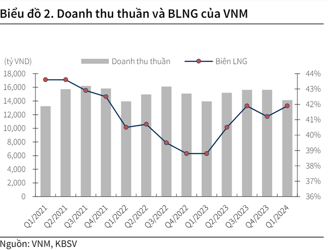 Sau 20 năm, Vinamilk - doanh nghiệp dẫn đầu thị phần sữa nội địa đã có một thay đổi lớn- Ảnh 3.