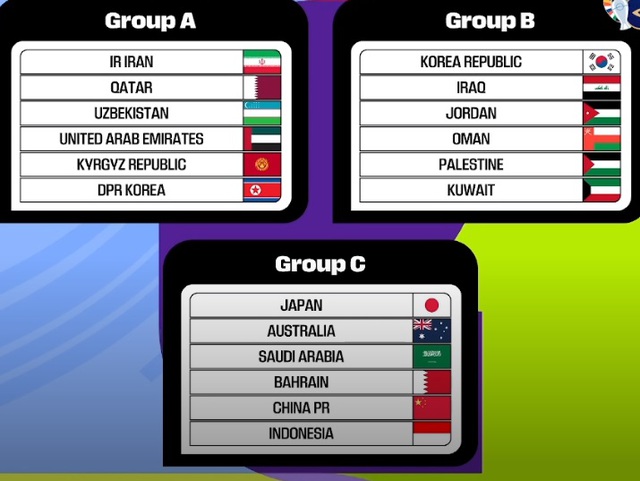 Tuyển Indonesia chạm trán Trung Quốc ở bảng "tử thần" tại vòng loại 3 World Cup 2026- Ảnh 1.