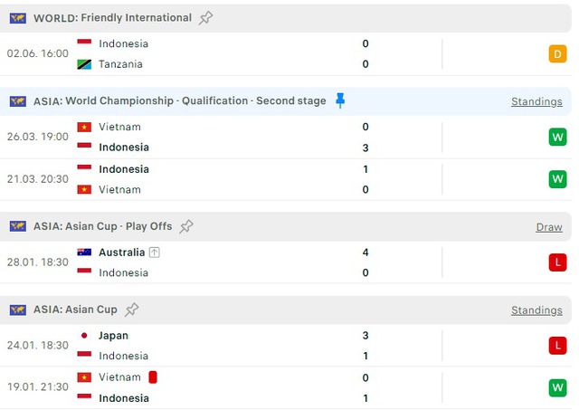 Indonesia 0-2 Iraq: Indonesia thảm bại vì sai lầm, gián tiếp trao cơ hội cho tuyển Việt Nam- Ảnh 8. Indonesia 0-2 Iraq: Indonesia thảm bại vì sai lầm, gián tiếp trao cơ hội cho tuyển Việt Nam- Ảnh 8.