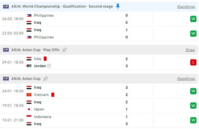 Indonesia 0-2 Iraq: Indonesia thảm bại vì sai lầm, gián tiếp trao cơ hội cho tuyển Việt Nam- Ảnh 9. Indonesia 0-2 Iraq: Indonesia thảm bại vì sai lầm, gián tiếp trao cơ hội cho tuyển Việt Nam- Ảnh 9.