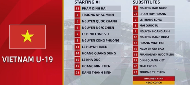 U19 Việt Nam có màn trình diễn đầy quả cảm trước U19 Hàn Quốc- Ảnh 2.