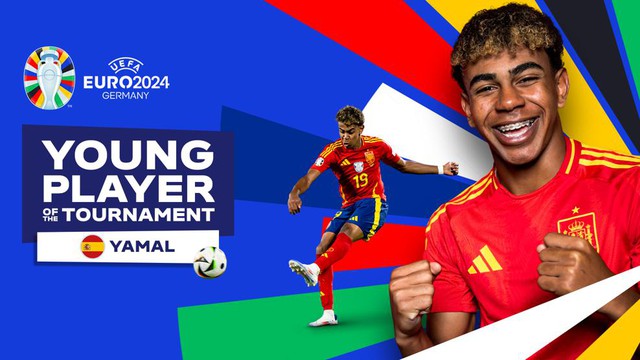 Yamal giành giải thưởng danh giá; Euro 2024 chứng kiến màn "chia thưởng" độc nhất vô nhị- Ảnh 2.