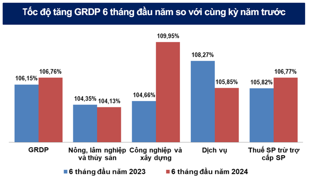 Tham vọng trở thành trung tâm thương mại, công nghiệp, tỉnh nghèo huy động 1.650 nghìn tỷ cho phát triển- Ảnh 4.