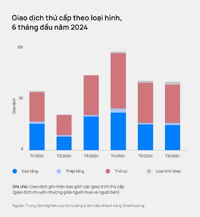 Nguồn cung mới chung cư toàn Hà Nội quý 2/2024 đạt con số kỷ lục- Ảnh 3.