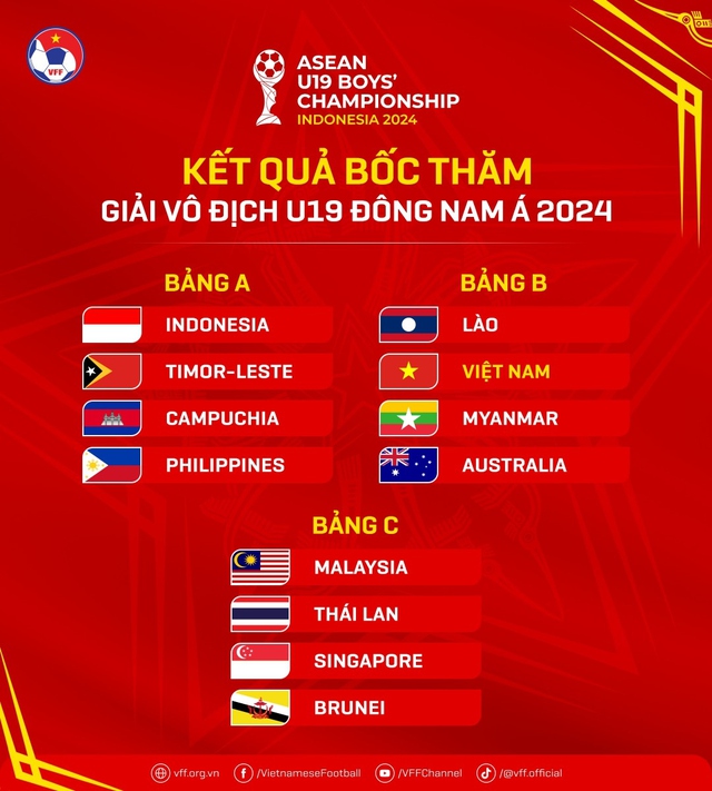 Việt Nam 1-1 Myanmar: Tuyển Việt Nam may mắn thoát khỏi thất bại- Ảnh 17.