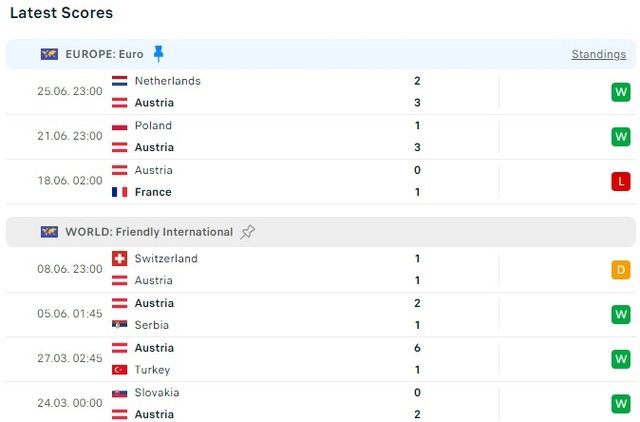 Link xem TRỰC TIẾP Áo vs Thổ Nhĩ Kỳ vòng 1/8 Euro 2024- Ảnh 2.