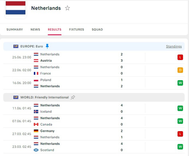 Link xem TRỰC TIẾP Hà Lan vs Romania vòng 1/8 Euro 2024- Ảnh 3.