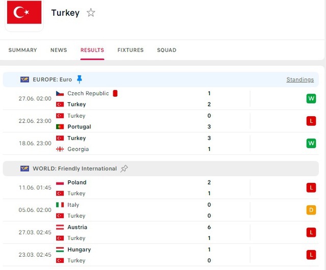 Link xem TRỰC TIẾP Áo vs Thổ Nhĩ Kỳ vòng 1/8 Euro 2024- Ảnh 3.