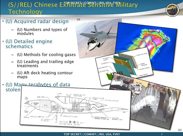 Thứ nhạy cảm về F-35 và F-15 bị lộ- Ảnh 1.