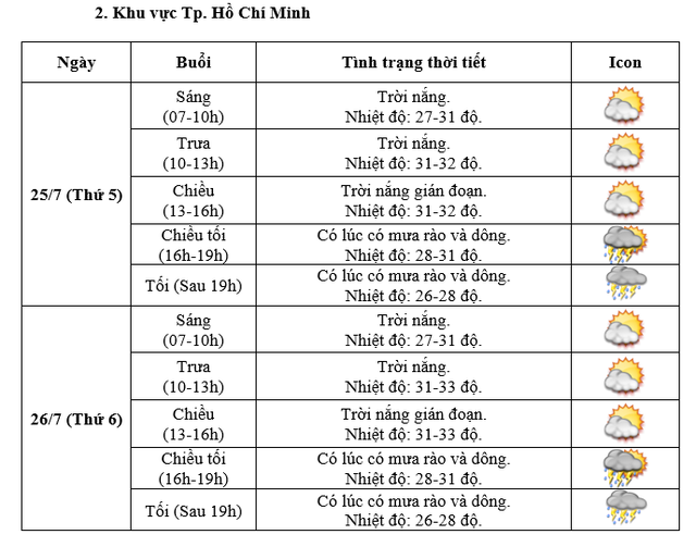 Cập nhật thông tin mới nhất thời tiết Hà Nội trong 2 ngày tới- Ảnh 2.