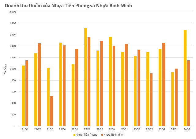 Đằng sau mức lợi nhuận kỷ lục của Công ty nhựa Việt Nam hiếm hoi từ chối bán mình cho nước ngoài- Ảnh 5.