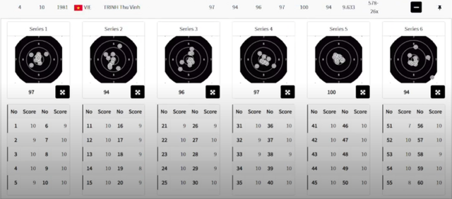 Xạ thủ Việt Nam bất ngờ "lên thần", vào Chung kết Olympic 2024 với điểm số cực cao- Ảnh 1.