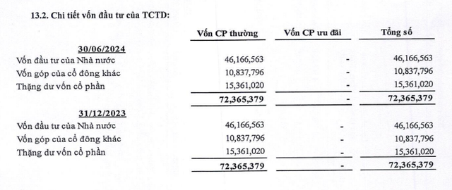 Lần đầu tiên trong lịch sử, ngành ngân hàng Việt có ngân hàng tài sản đạt 2,5 triệu tỷ đồng- Ảnh 2.