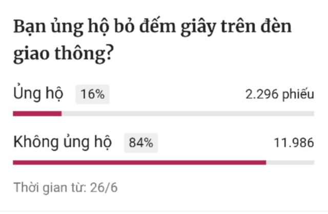 Nên bỏ đồng hồ đếm giây đèn giao thông?- Ảnh 3.