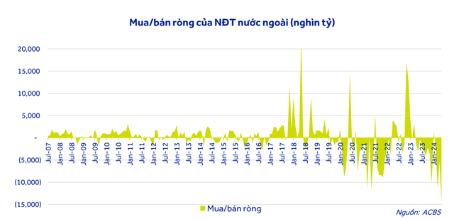 Lịch sử gần 24 năm của thị trường chứng khoán Việt Nam lần đầu tiên ghi nhận điều chưa từng có- Ảnh 2.