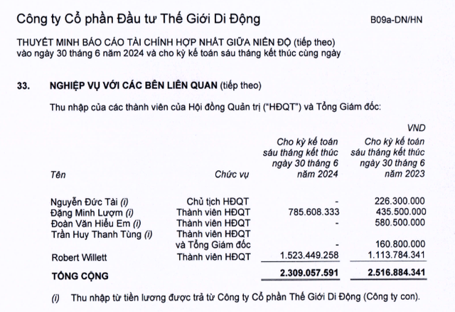 Vừa ghi nhận tình trạng chưa từng có, dàn lãnh đạo của Thế giới Di động lại gây bất ngờ lớn - Ảnh 1.