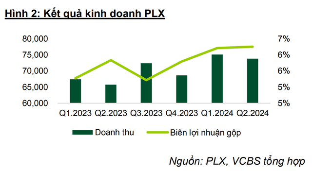 Bán mặt hàng thiết yếu, chiếm 47% thị phần nội địa, một doanh nghiệp ghi nhận lợi nhuận tăng vọt - Ảnh 1.