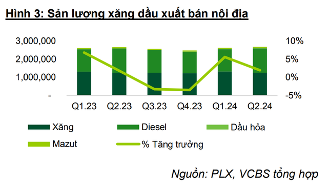 Bán mặt hàng thiết yếu, chiếm 47% thị phần nội địa, một doanh nghiệp ghi nhận lợi nhuận tăng vọt - Ảnh 2.