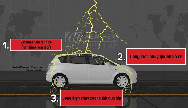 Hyundai Creta đỗ ở ngoài ruộng cháy sém sau khi bị sét đánh: Nếu có người ngồi trong liệu có bị thương?- Ảnh 5.