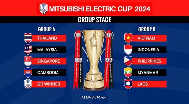 Nóng: AFF Cup lại đổi lịch thi đấu, đội tuyển Việt Nam vẫn nắm lợi thế lớn - Ảnh 1.