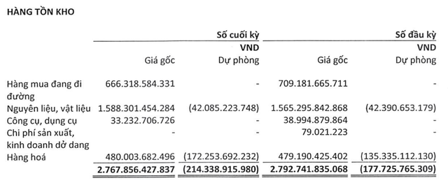 Đạt doanh thu kỷ lục, nắm thị phần đầu bảng tại 7 thị trường, tập đoàn viễn thông lớn nhất VN lời lãi ra sao?- Ảnh 3.