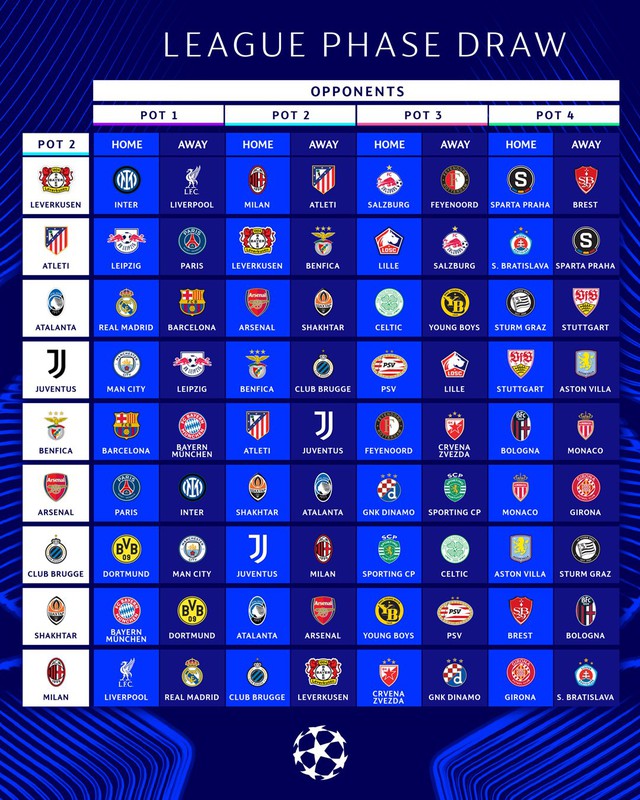 Bốc thăm Champions League: Ronaldo bấm nút, thể thức độc lạ tạo ra nhiều lịch đấu khó lường - Ảnh 3.