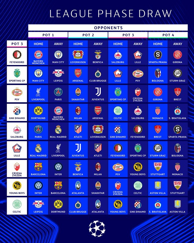 Bốc thăm Champions League: Ronaldo bấm nút, thể thức độc lạ tạo ra nhiều lịch đấu khó lường - Ảnh 4.