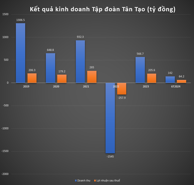 Tất cả các công ty kiểm toán tại Việt Nam đều sợ và từ chối làm việc với doanh nghiệp này, vì sao vậy? - Ảnh 2.