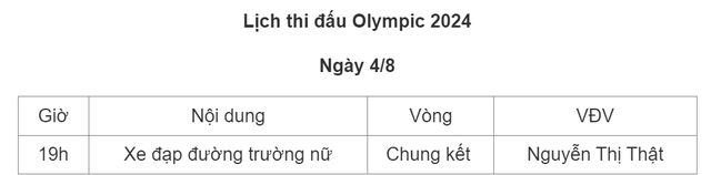 Lịch thi đấu Olympic hôm nay 4/8: Nguyễn Thị Thật tranh tài - Ảnh 1.