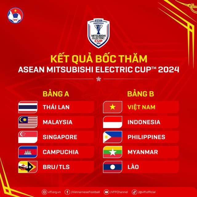 Chính thức đổi lịch AFF Cup, Indonesia hưởng lợi nhiều nhất - Ảnh 2.