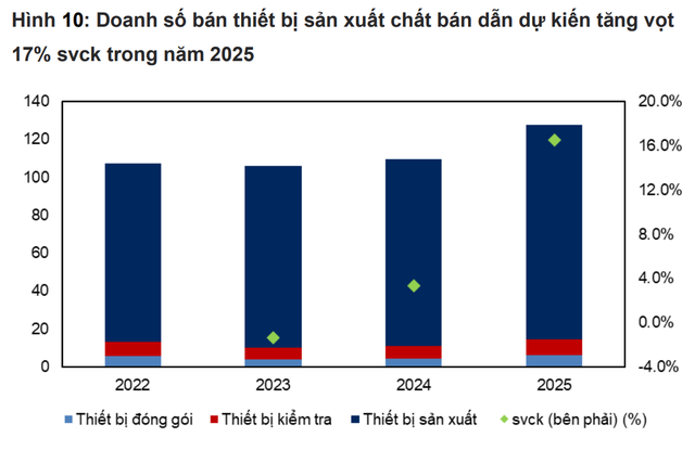 TQ gần như ngưng xuất khẩu 1 mặt hàng cực quan trọng, cơ hội "vàng" cho công ty lớn nhất châu Á của VN - Ảnh 1.