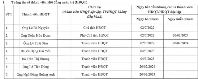 Vừa bị kết án 21 năm tù, ông Trịnh Văn Quyết còn nắm giữ bao nhiêu cổ phần của FLC? - Ảnh 2.