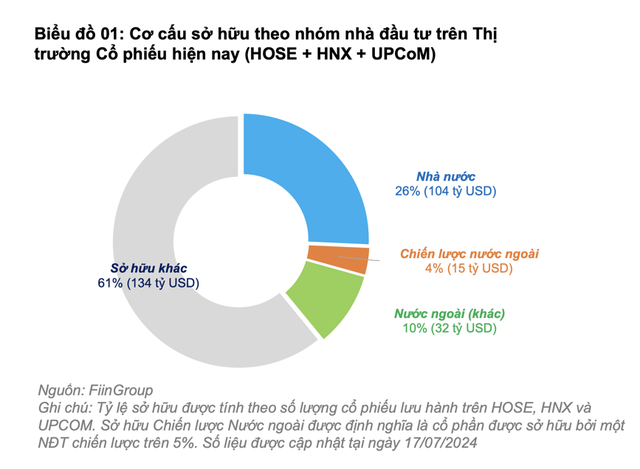 Sự đột biến tại thị trường chứng khoán Việt Nam, chuyện lạ gì đang diễn ra? - Ảnh 2.