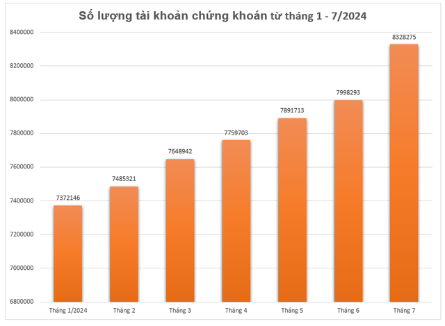 Sự đột biến tại thị trường chứng khoán Việt Nam, chuyện lạ gì đang diễn ra? - Ảnh 1.