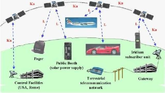 Sĩ quan Ukraine 'đến khổ' khi bị Nga hack hệ thống liên lạc Iridium - Ảnh 3.