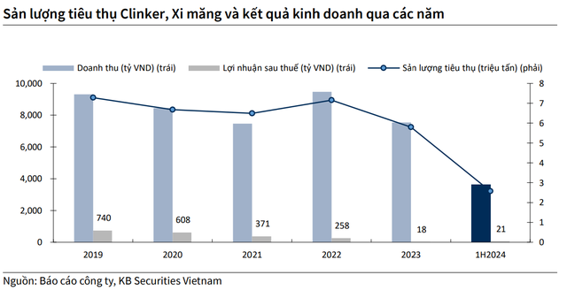 Lần đầu tiên trong 10 năm, sản lượng tiêu thụ nội địa của mặt hàng này giảm, Kỳ Lân Xanh của VN sống thế nào? - Ảnh 2.