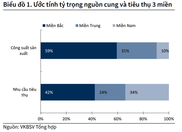 Lần đầu tiên trong 10 năm, sản lượng tiêu thụ nội địa của mặt hàng này giảm, Kỳ Lân Xanh của VN sống thế nào? - Ảnh 3.