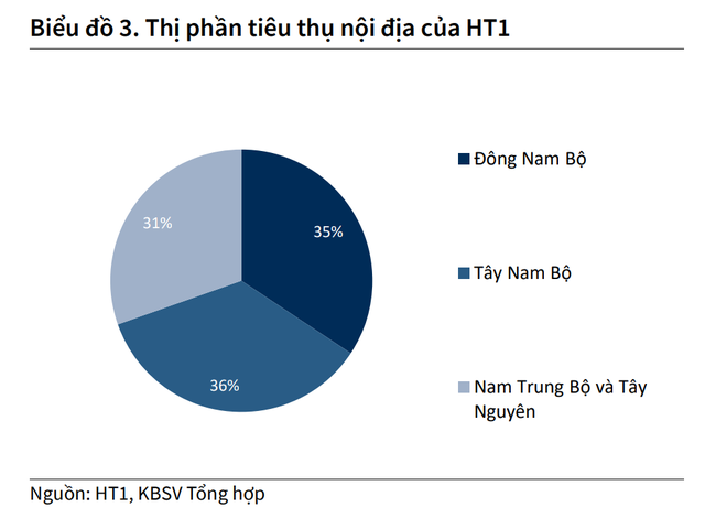 Lần đầu tiên trong 10 năm, sản lượng tiêu thụ nội địa của mặt hàng này giảm, Kỳ Lân Xanh của VN sống thế nào? - Ảnh 4.