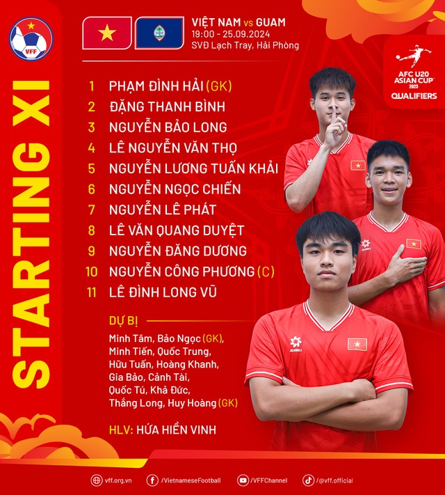 TRỰC TIẾP U20 Việt Nam vs U20 Guam: Công Phương đá chính trong đội hình siêu tấn công - Ảnh 2.