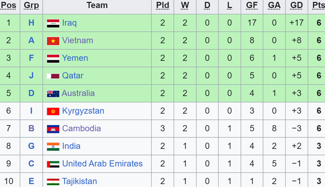 TRỰC TIẾP Bóng đá U20 Việt Nam vs U20 Syria: Trận đấu quyết định tấm vé giải châu Á - Ảnh 2.