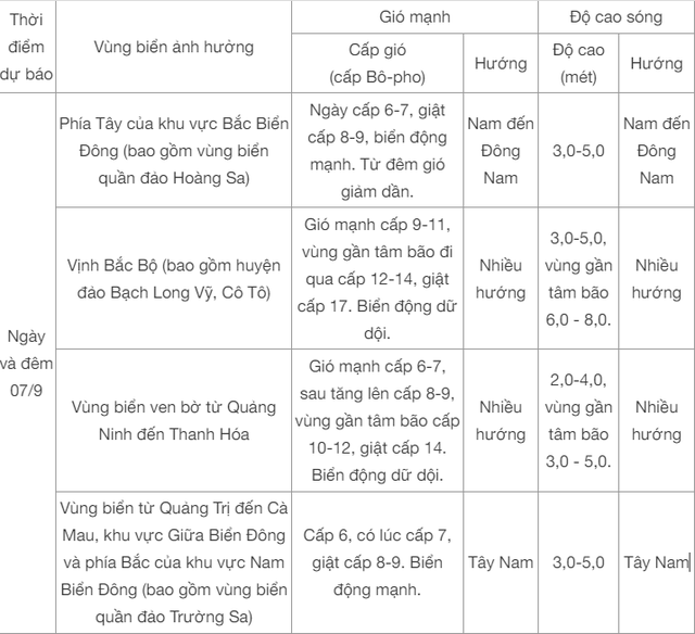 Bão số 3 thẳng tiến vào đất liền trong ít giờ tới, thời gian gió, mưa nguy hiểm nhất là lúc nào?- Ảnh 1.