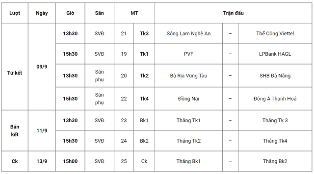 Thông báo số 8 về việc điều chỉnh lịch thi đấu các trận đấu tứ kết, bán kết và chung kết - Ảnh 1.