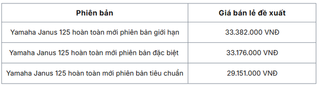 Đối thủ Honda Vision ra mắt bản mới tại VN: Cốp hơn 15 lít, ăn 1,87L/100km, giá chưa đến 30 triệu đồng  - Ảnh 1.