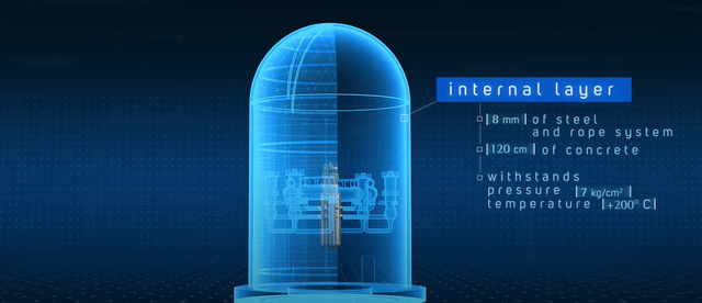 "Kiệt tác công nghệ" lò phản ứng hạt nhân VVER-1200 sắp sang Việt Nam: Mạnh nhất thế giới, hiện chỉ 4 nước sở hữu - Ảnh 8. "Kiệt tác công nghệ" lò phản ứng hạt nhân VVER-1200 sắp sang Việt Nam: Mạnh nhất thế giới, hiện chỉ 4 nước sở hữu - Ảnh 8.