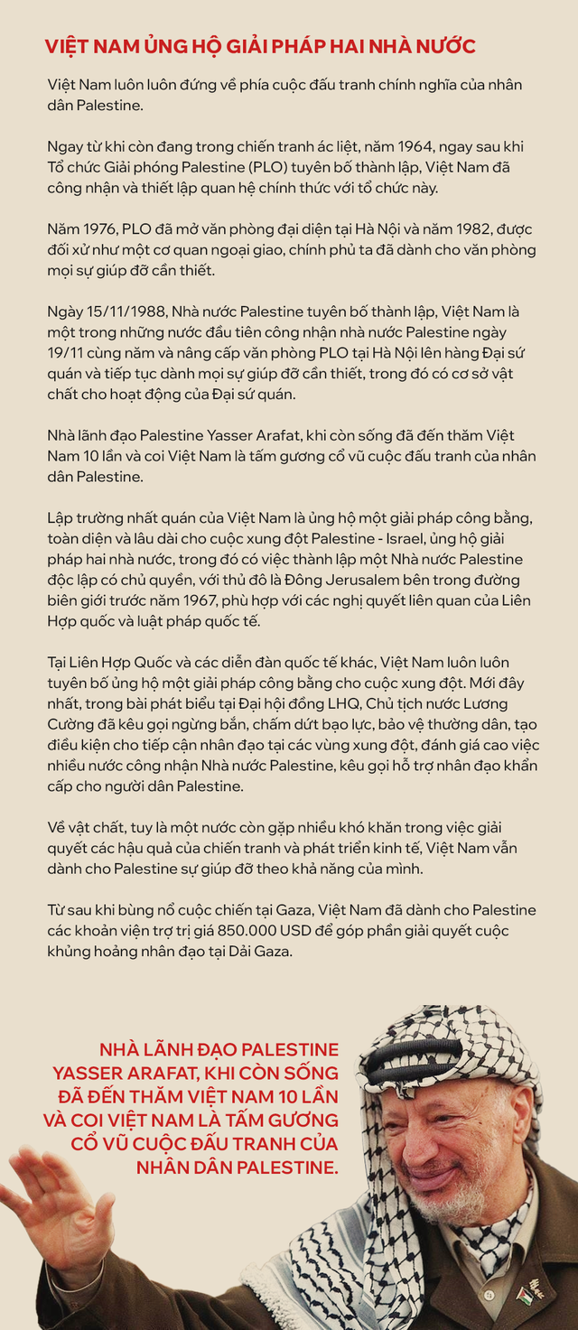 Quốc gia 108 năm trước ra tuyên bố ủng hộ Nhà nước Do Thái nay thay đổi: Tiếng vang ở UNGA- Ảnh 6. Quốc gia 108 năm trước ra tuyên bố ủng hộ Nhà nước Do Thái nay thay đổi: Tiếng vang ở UNGA- Ảnh 6.
