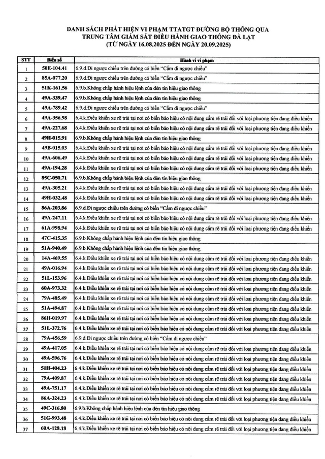 482 chủ xe mang biển số sau nhanh chóng nộp phạt nguội theo Nghị định 168- Ảnh 1.